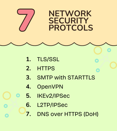 list of 7 network security protocol image